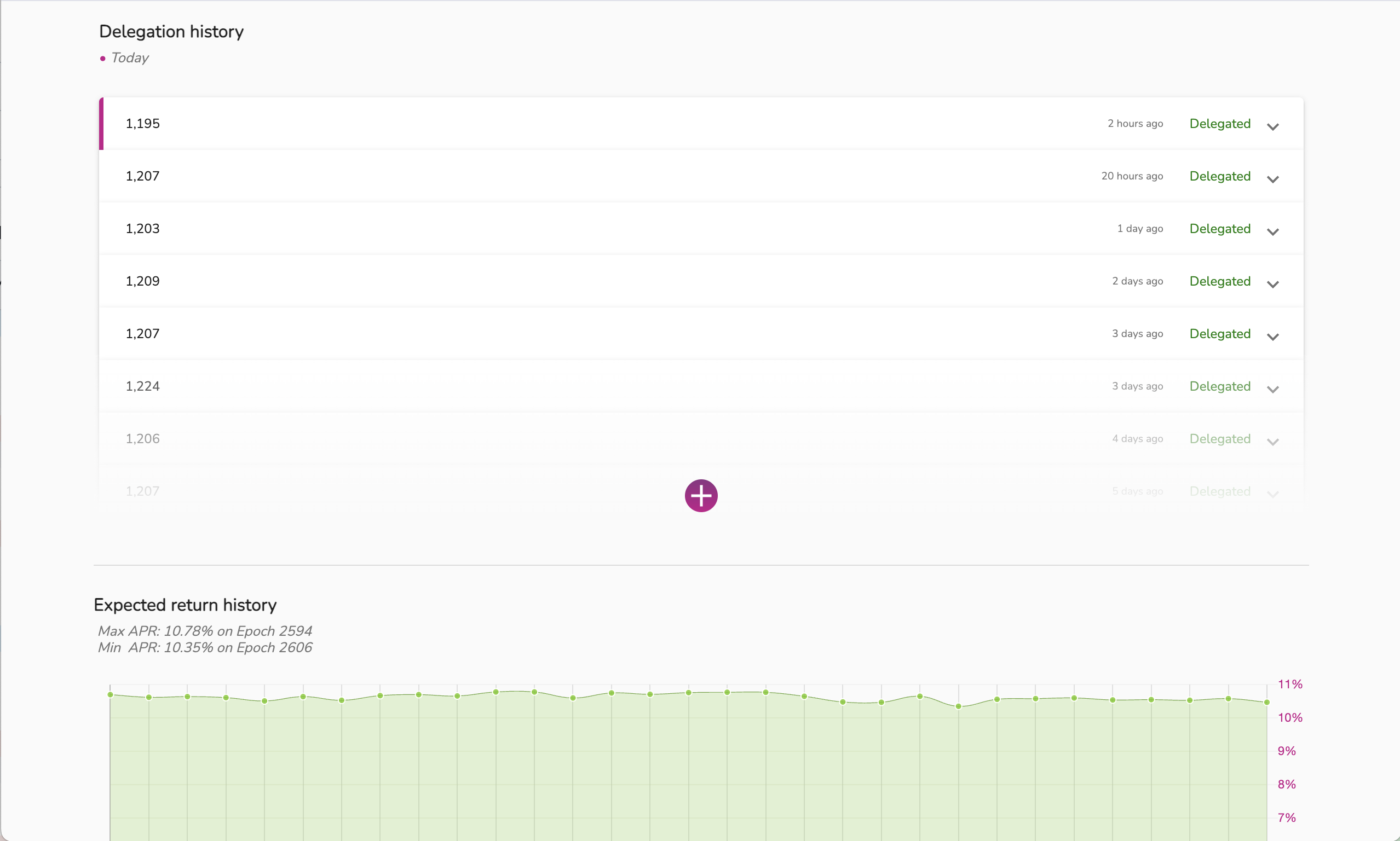 Blockchain validators dashboard screenshot